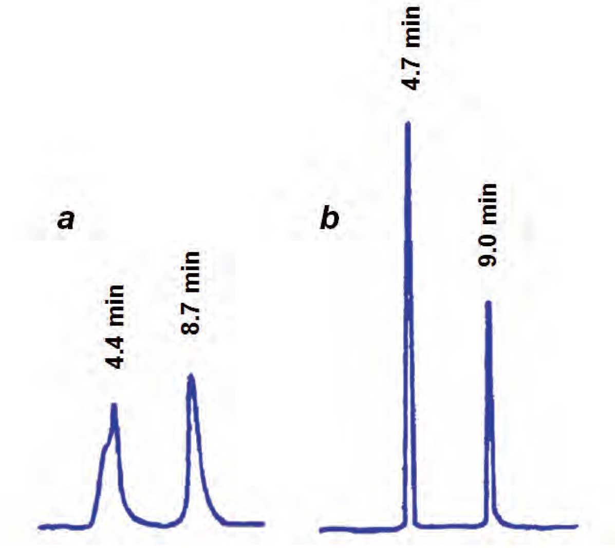 Injecting Organic Solvents in ReversedPhase Separation Science